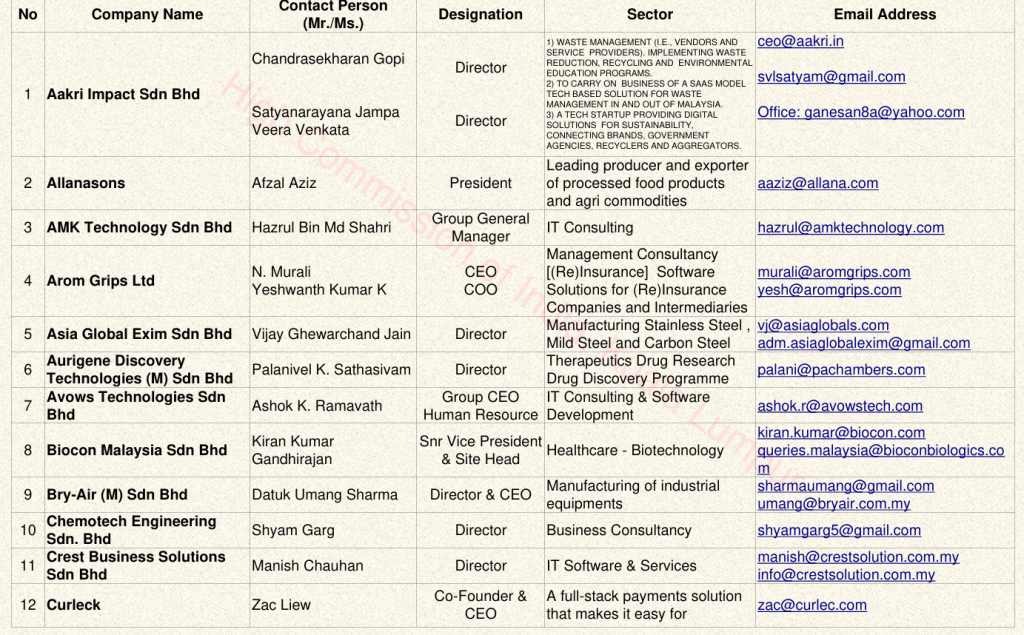 list of companies in Malaysia owned by Indian citizens