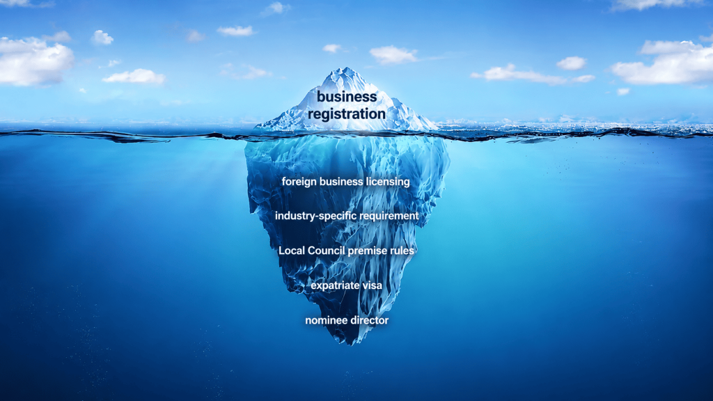 tip of iceberg to show that entity registration is just the start of opening a foreign business in Malaysia
